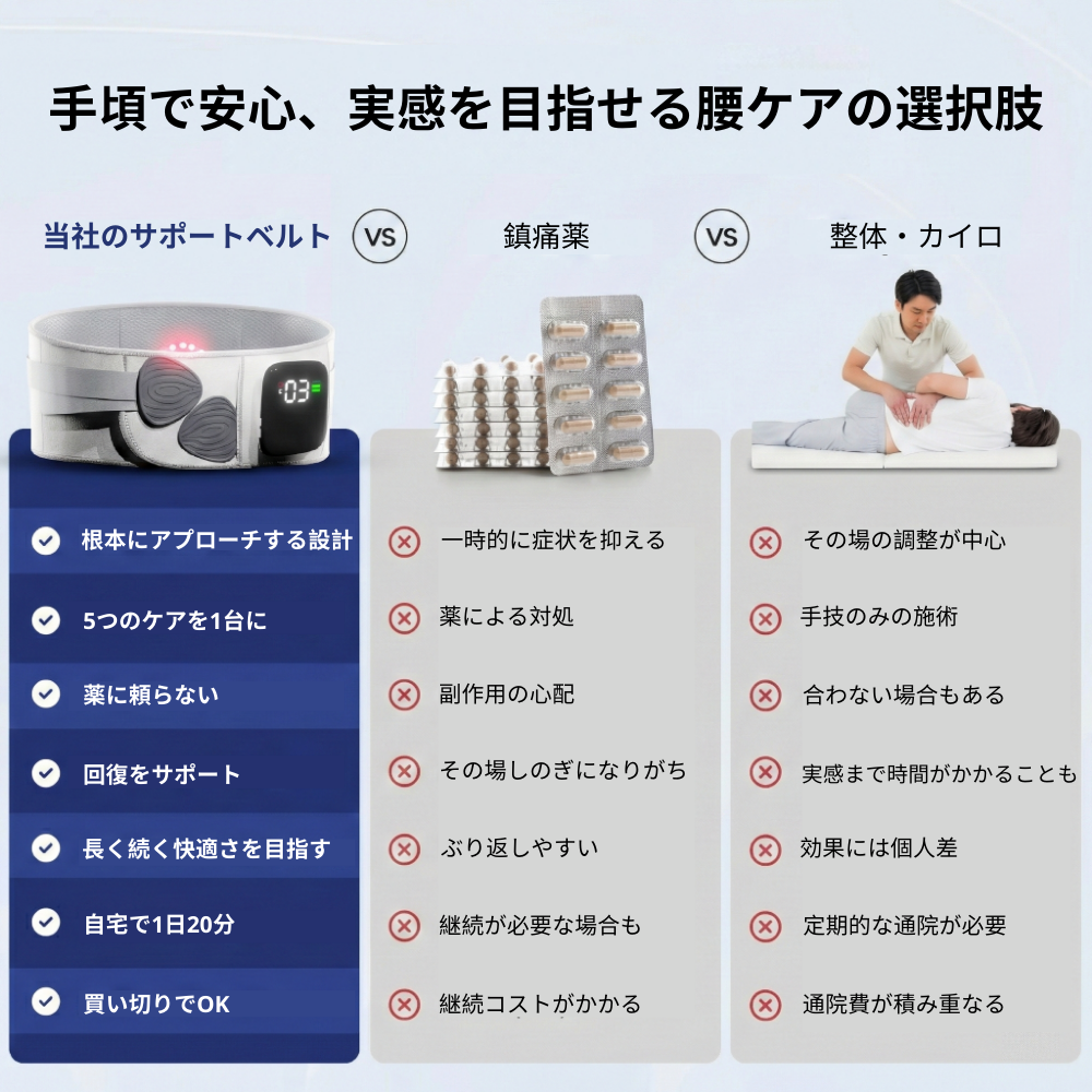 セラピーサポートベルト