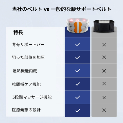 セラピーサポートベルト