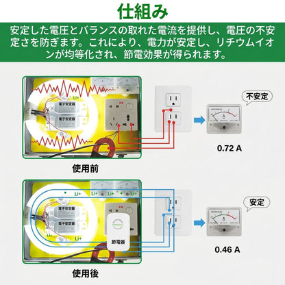 E-Smart™ 省エネサポート